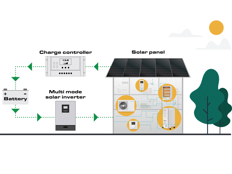 Solar Storage System, Solar Storage System Products, Solar Storage